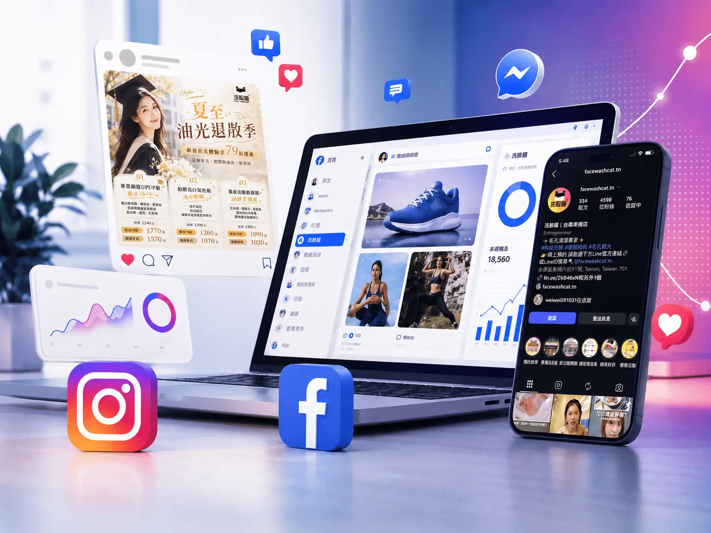 Facebook與Instagram社群品牌行銷