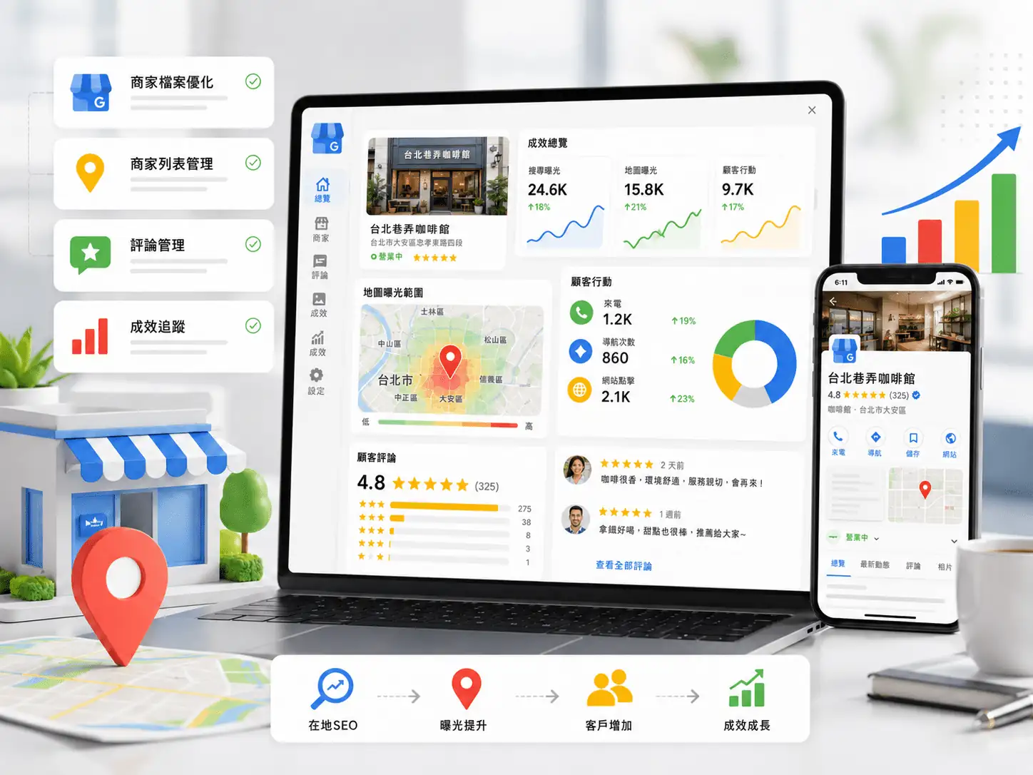 Google商家檔案在地SEO與成效管理服務