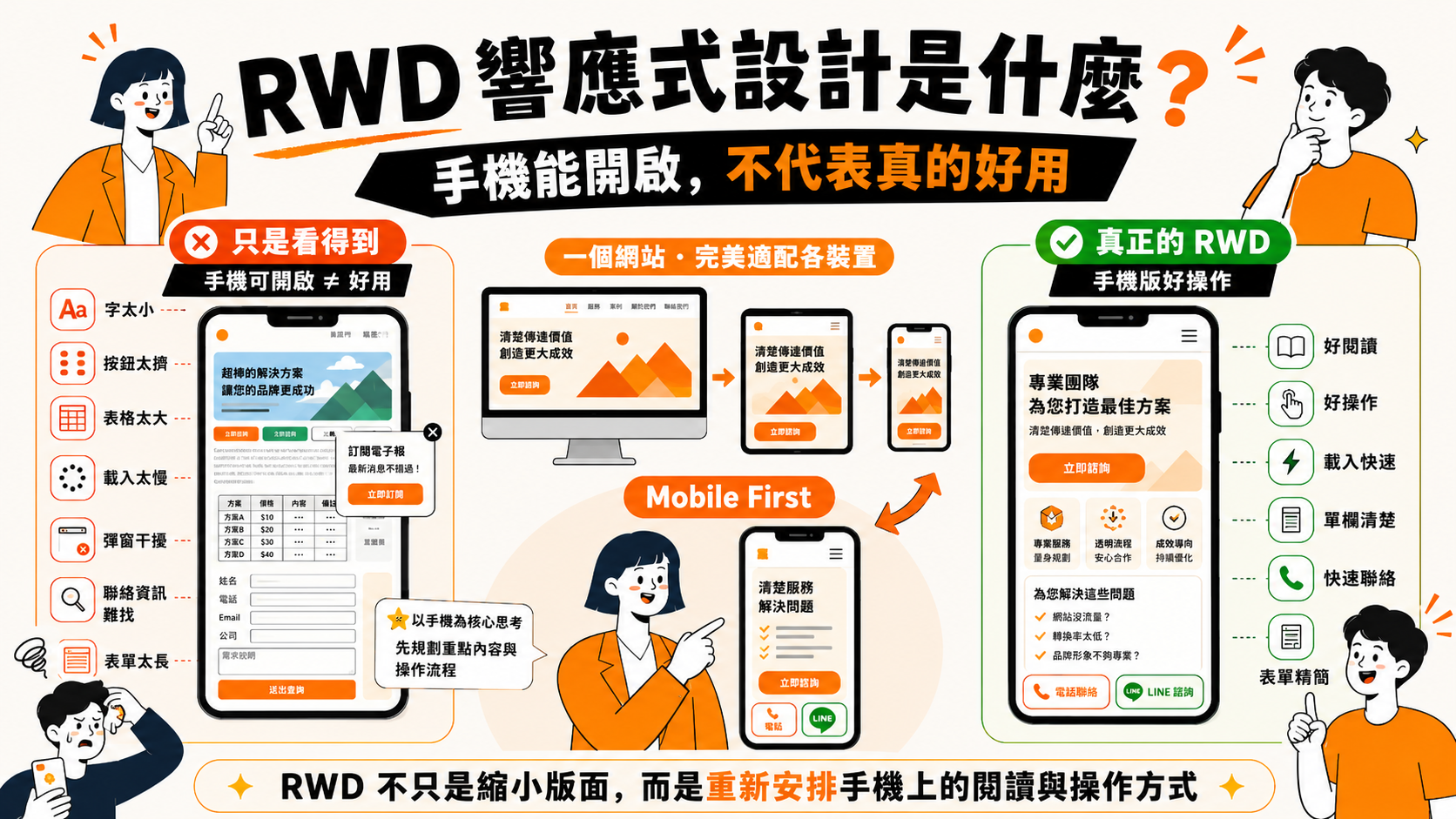 RWD 響應式設計是什麼？手機能開啟，不代表真的好用