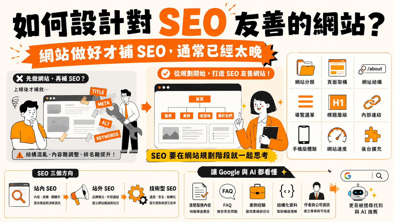 如何設計對 SEO 友善的網站？網站做好才補 SEO，通常已經太晚
