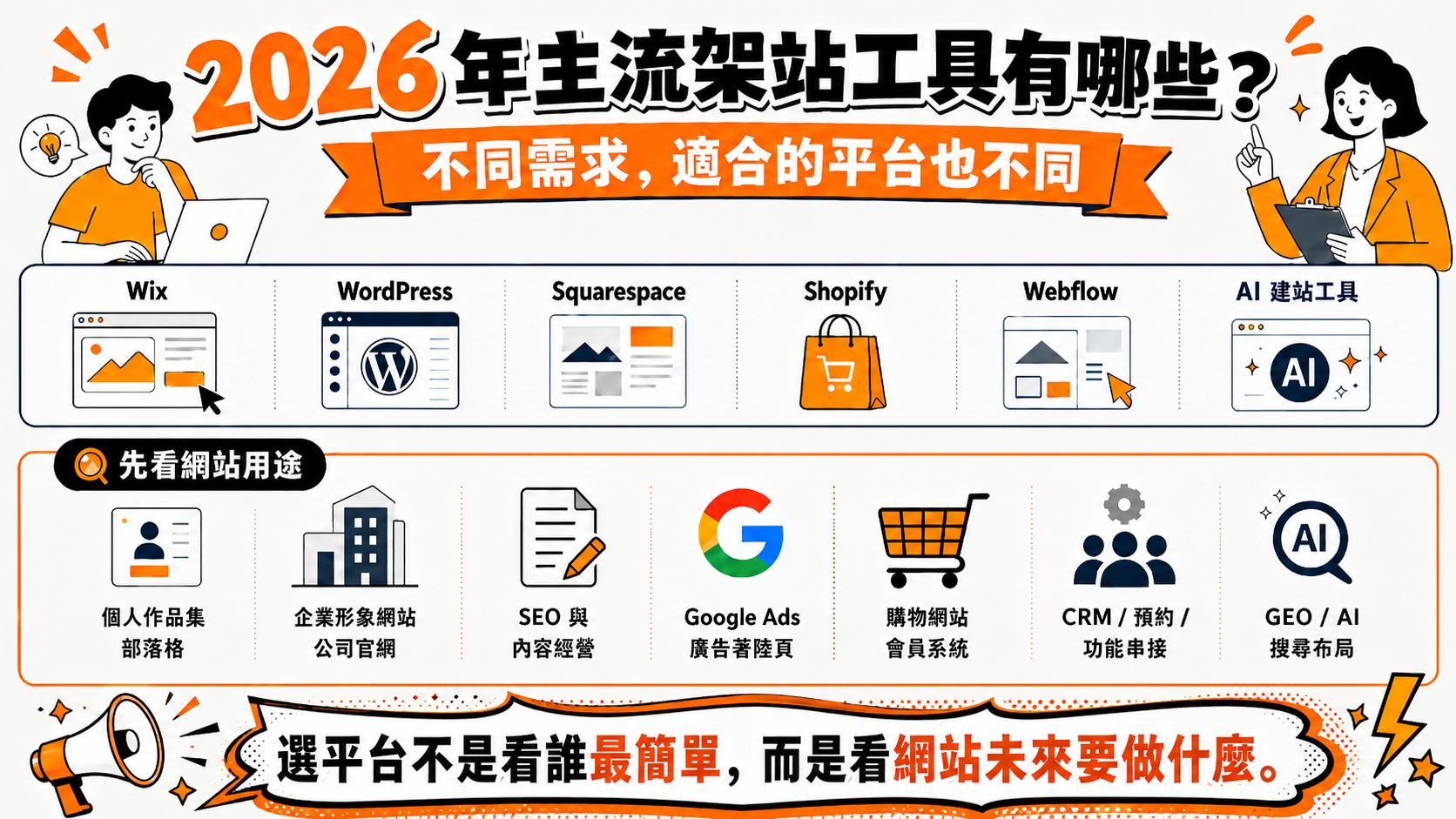 2026 年主流架站工具有哪些？