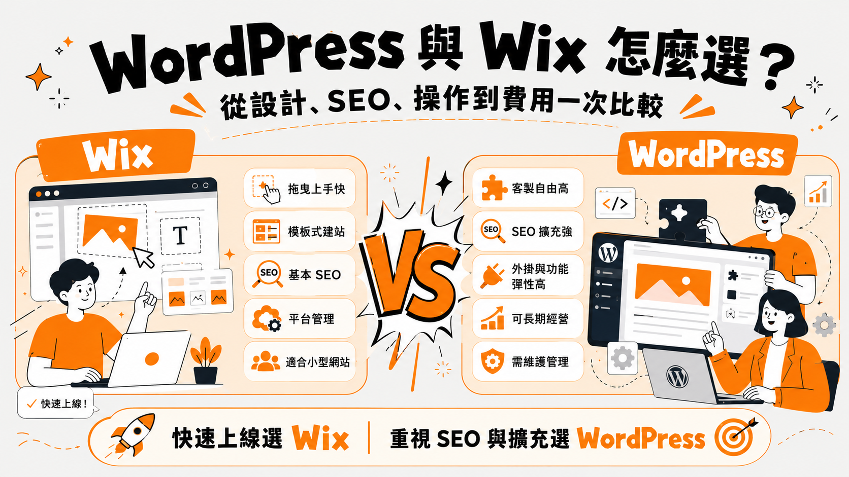 WordPress 與 Wix 怎麼選？從設計、SEO、操作到費用一次比較
