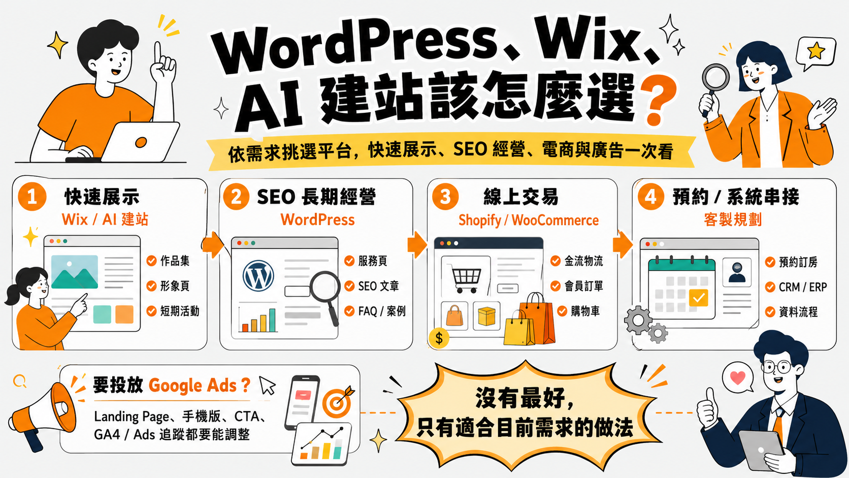WordPress、Wix、AI 建站該怎麼選？