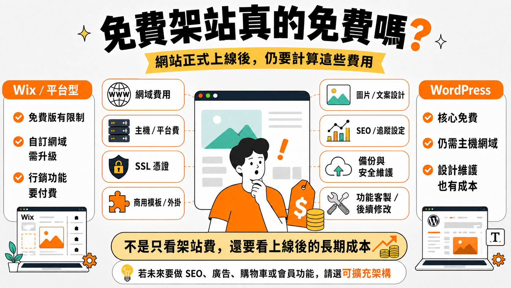 免費架站真的免費嗎？網站正式上線後，仍要計算這些費用