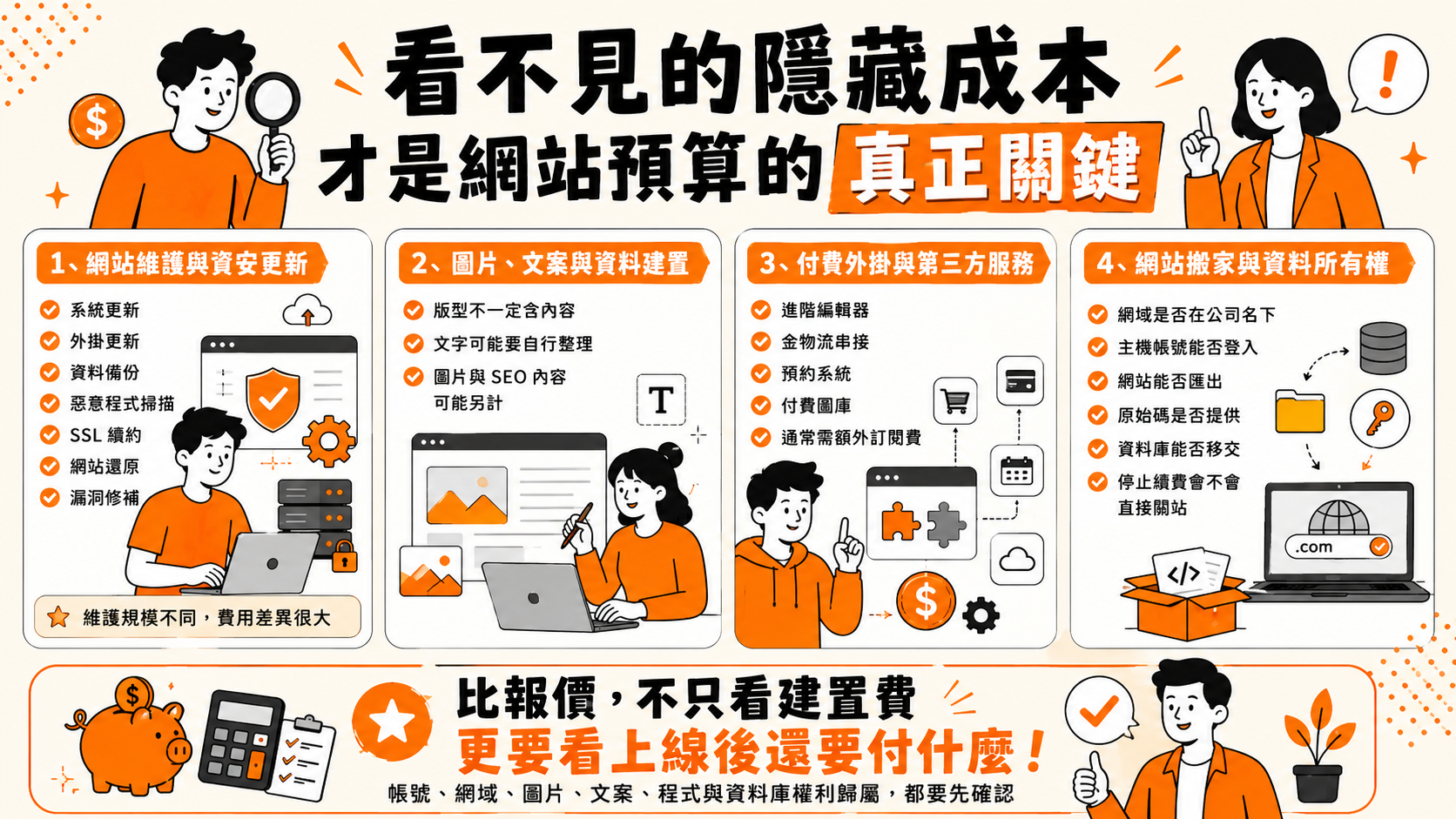 看不見的隱藏成本,才是網站預算的真正關鍵