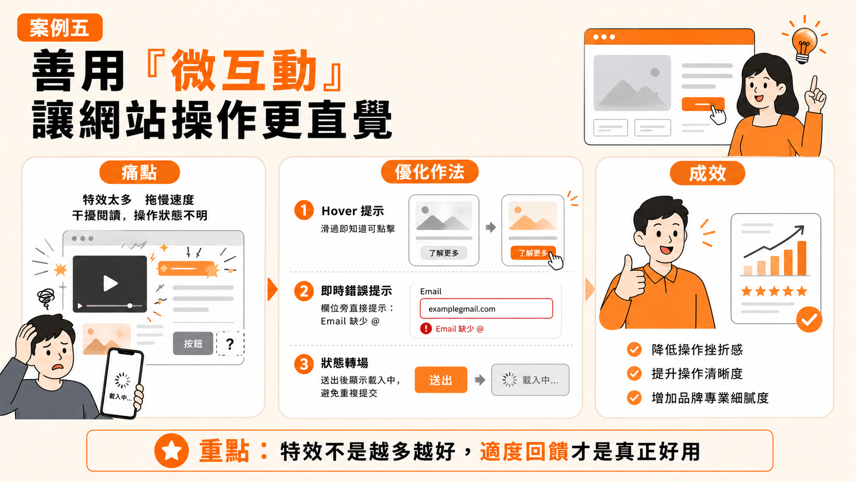 案例五：善用「微互動」，讓網站操作更直覺