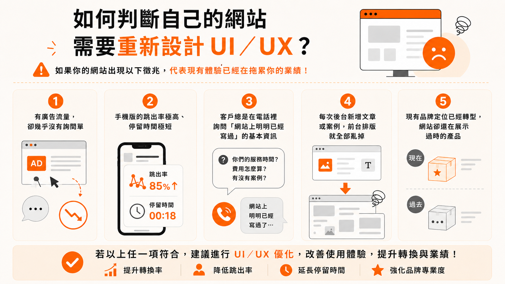 如何判斷自己的網站需要重新設計 UI／UX？