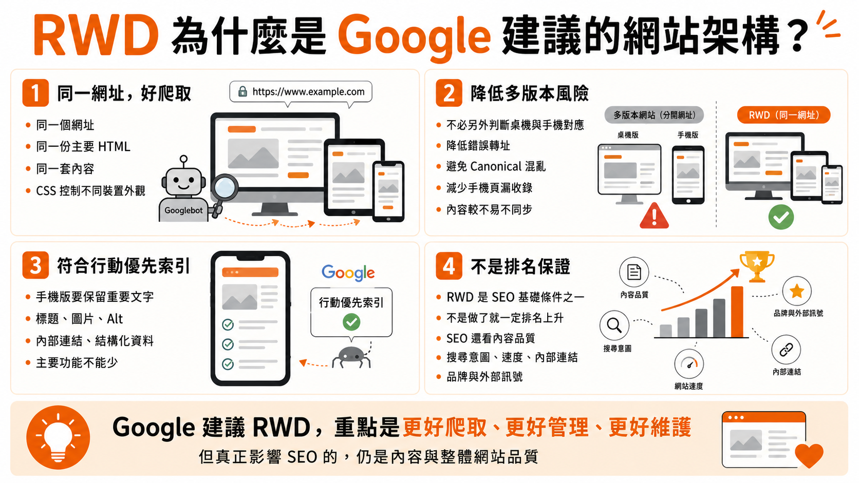 RWD 為什麼是 Google 建議的網站架構？