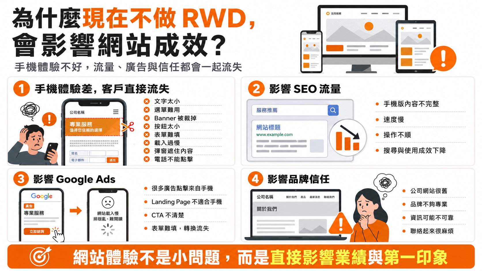 為什麼現在不做 RWD，會影響網站成效？