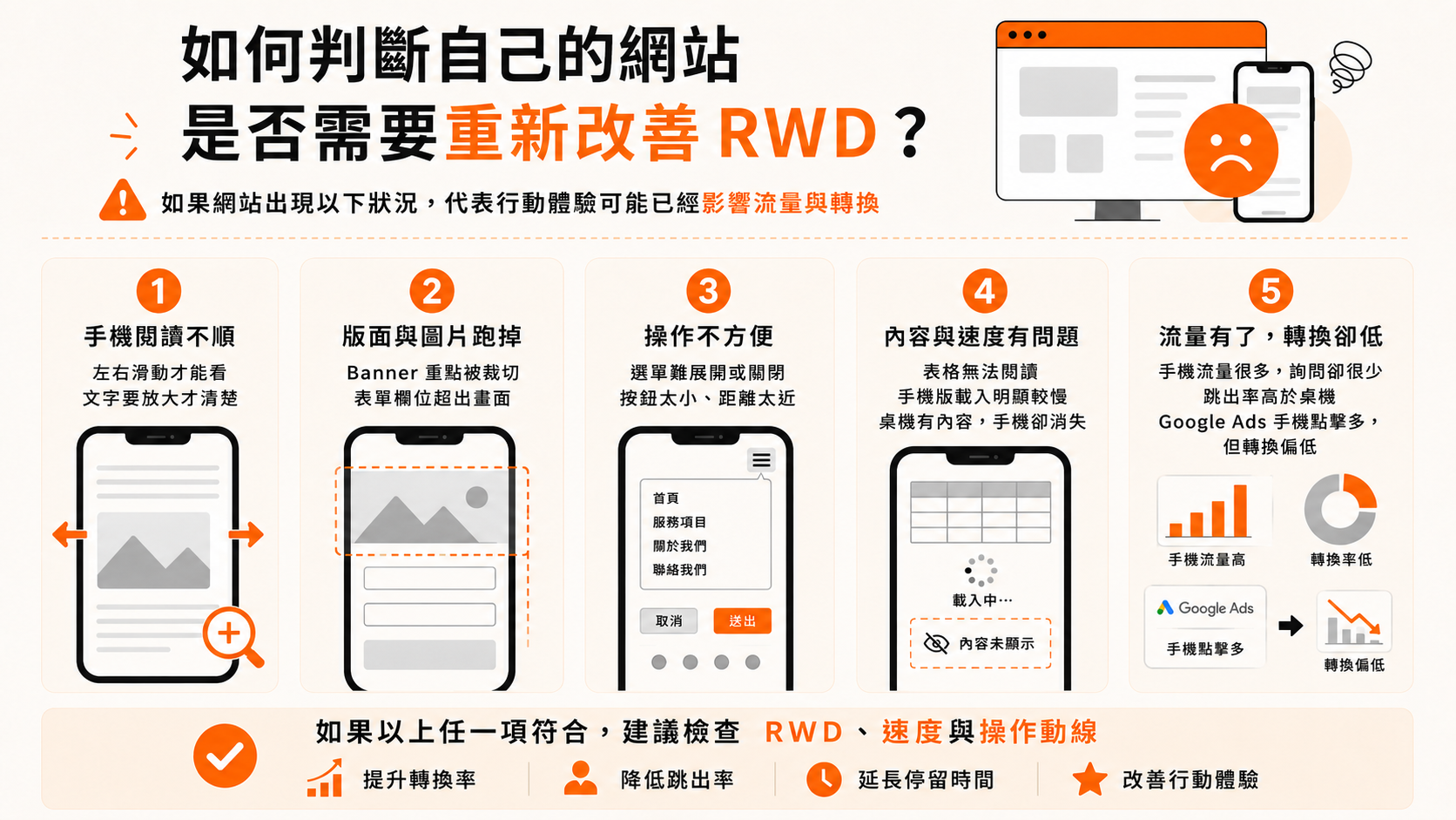 如何判斷自己的網站是否需要重新改善 RWD？