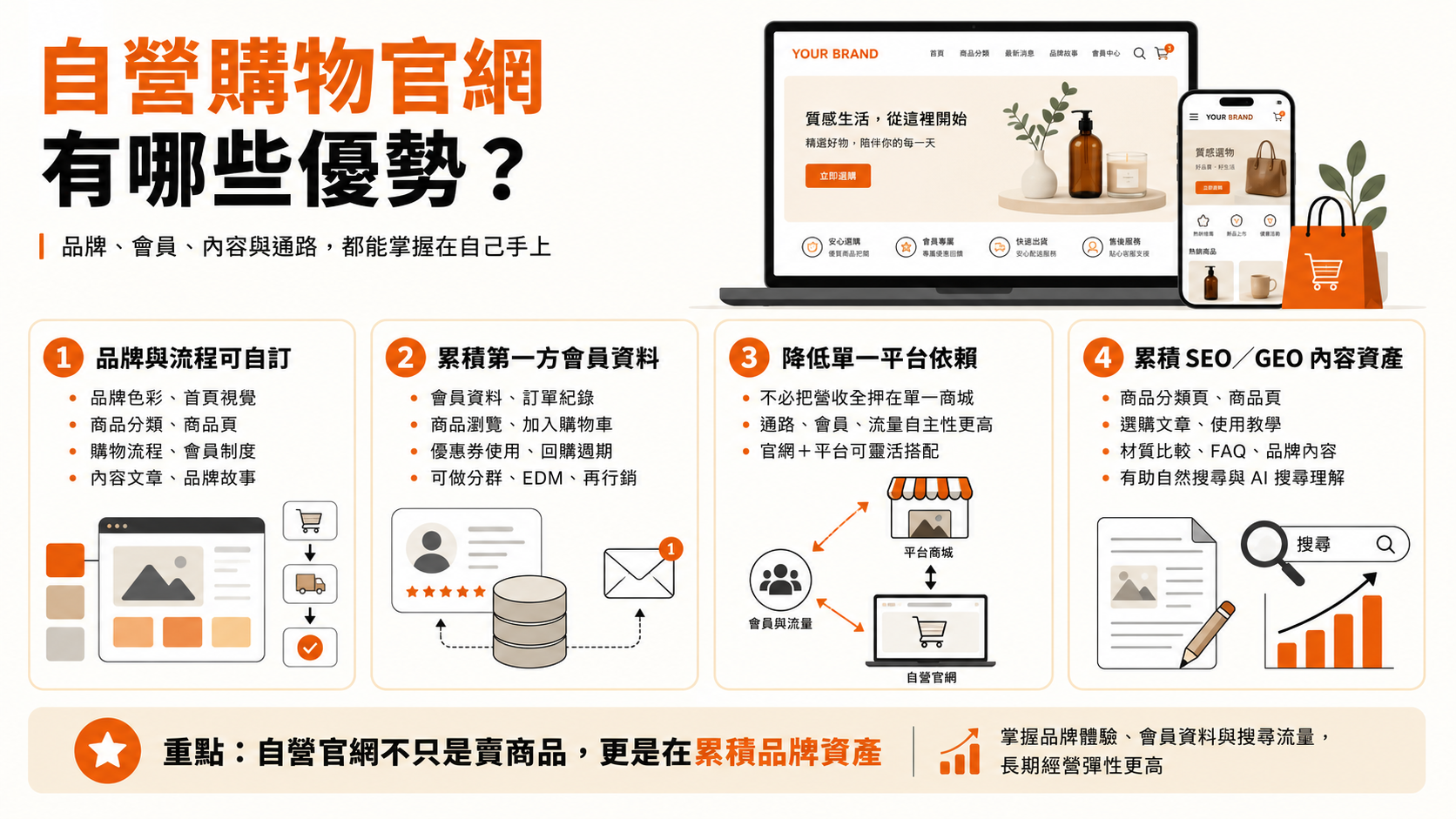 自營購物官網有哪些優勢？