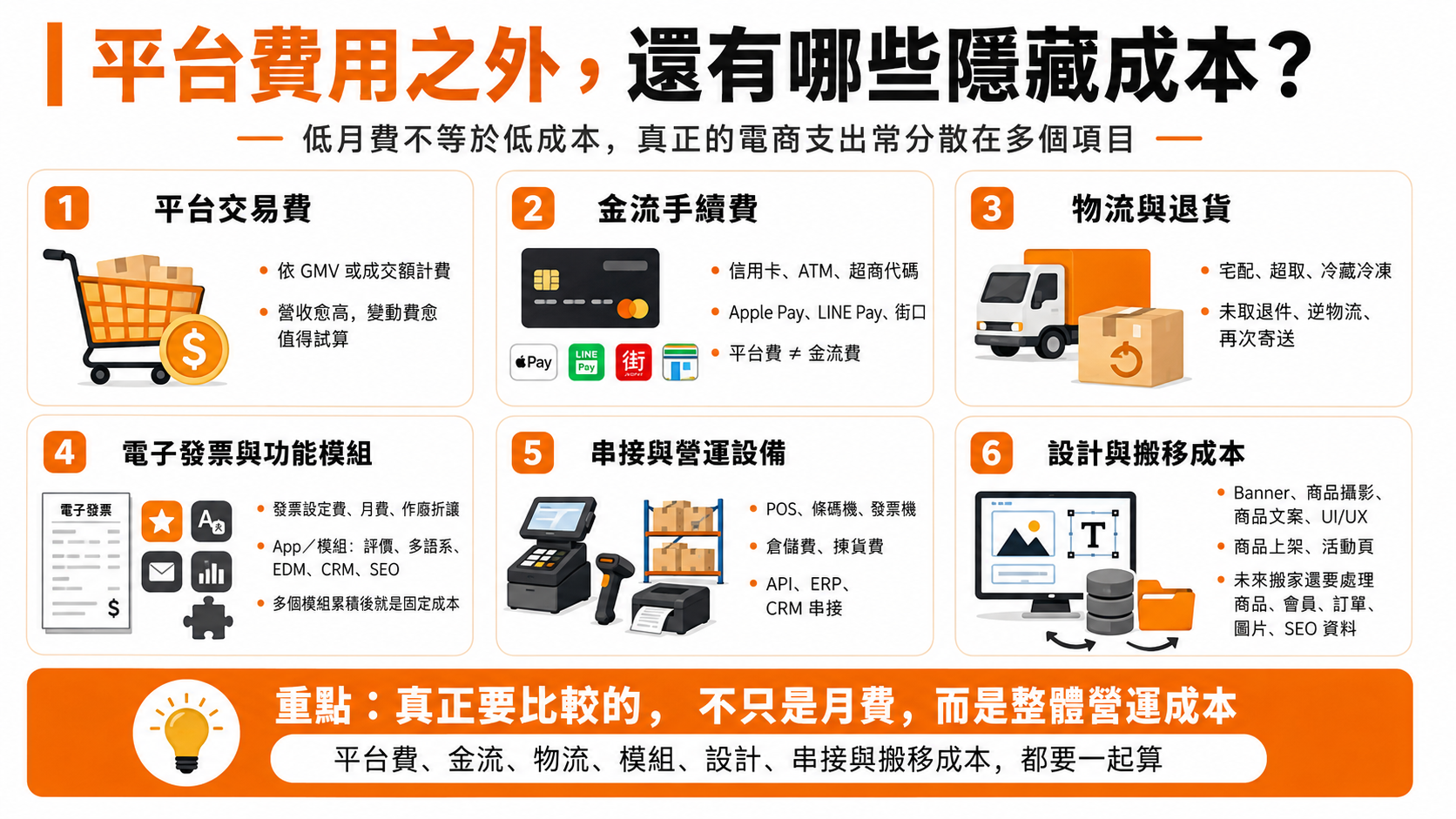 除了平台費用之外，還有哪些隱藏成本？