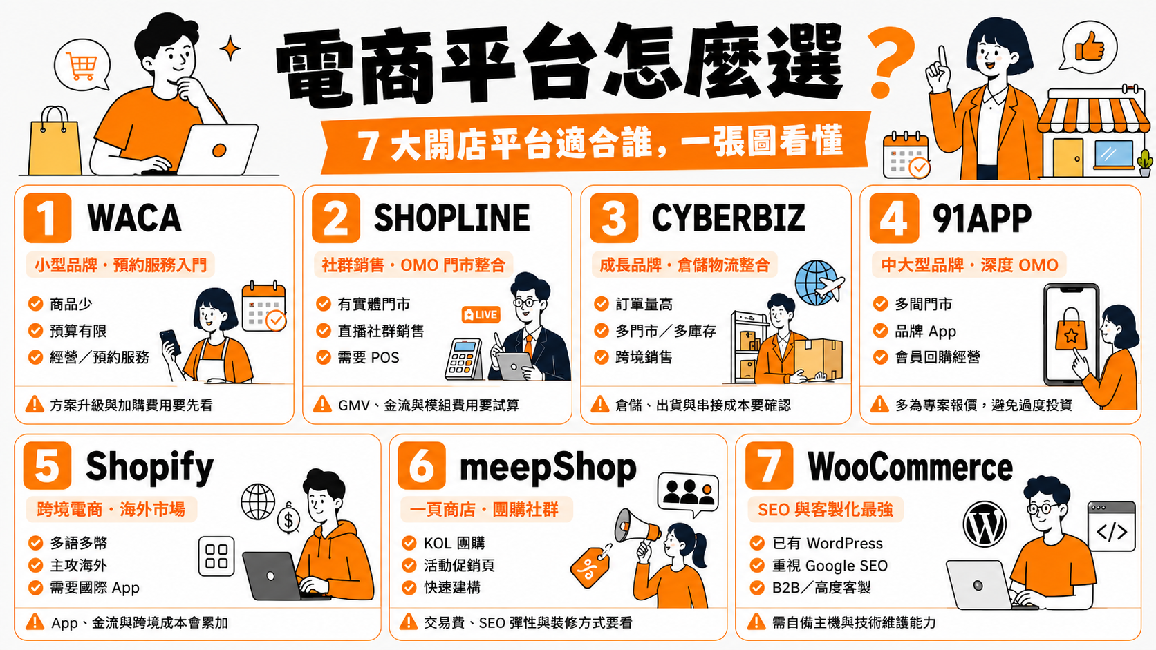 各大電商平台特色與適合對象