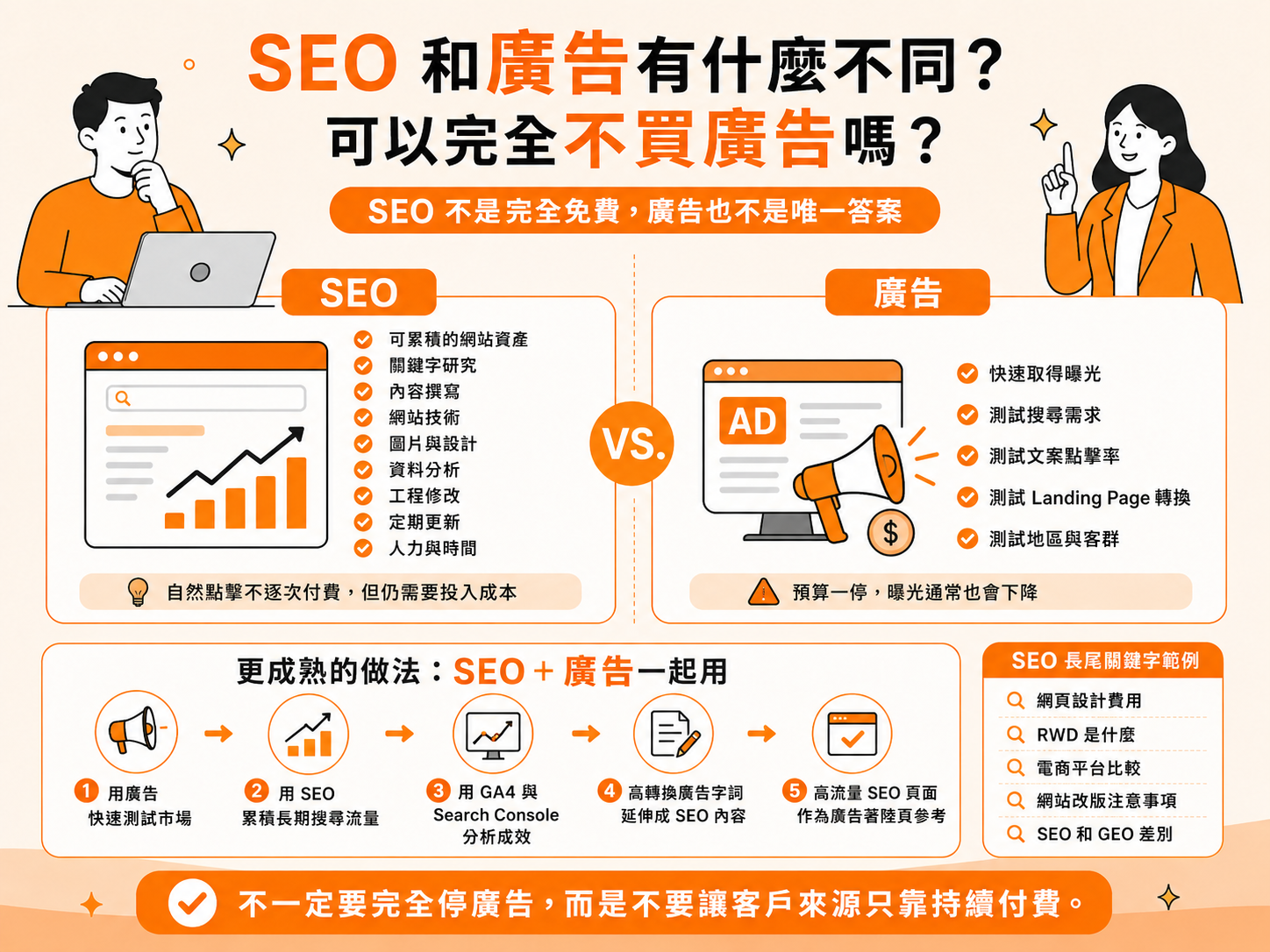 SEO 和廣告有什麼不同？可以完全不買廣告嗎？