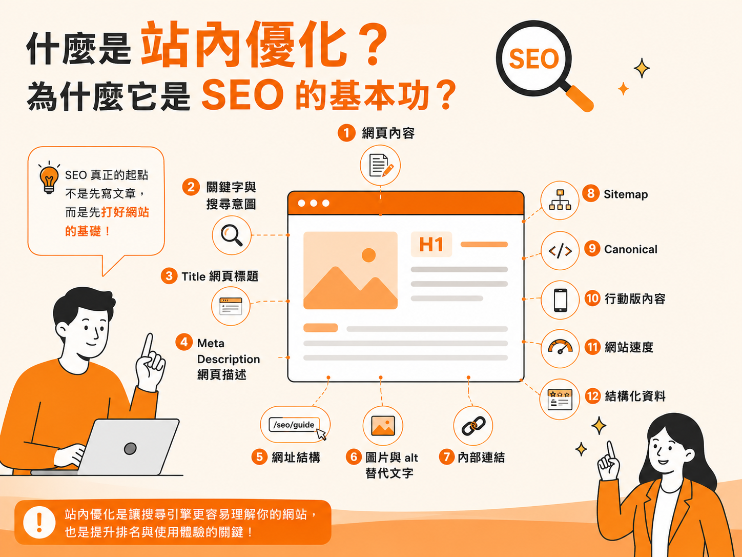 什麼是站內優化？為什麼它是 SEO 的基本功？