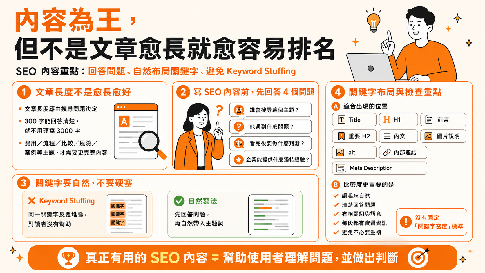 內容為王，但不是文章愈長就愈容易排名