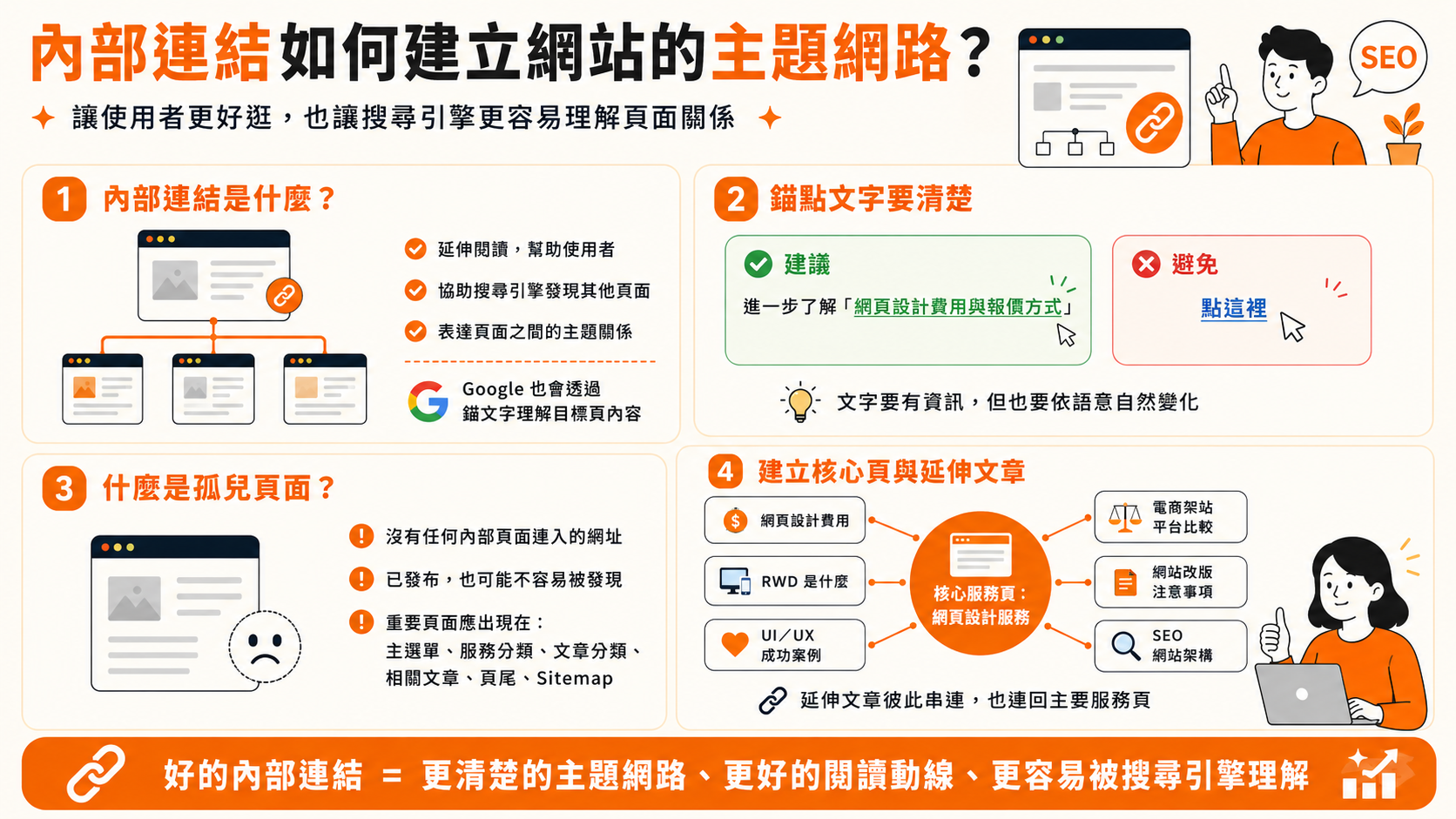 內部連結如何建立網站的主題網路？