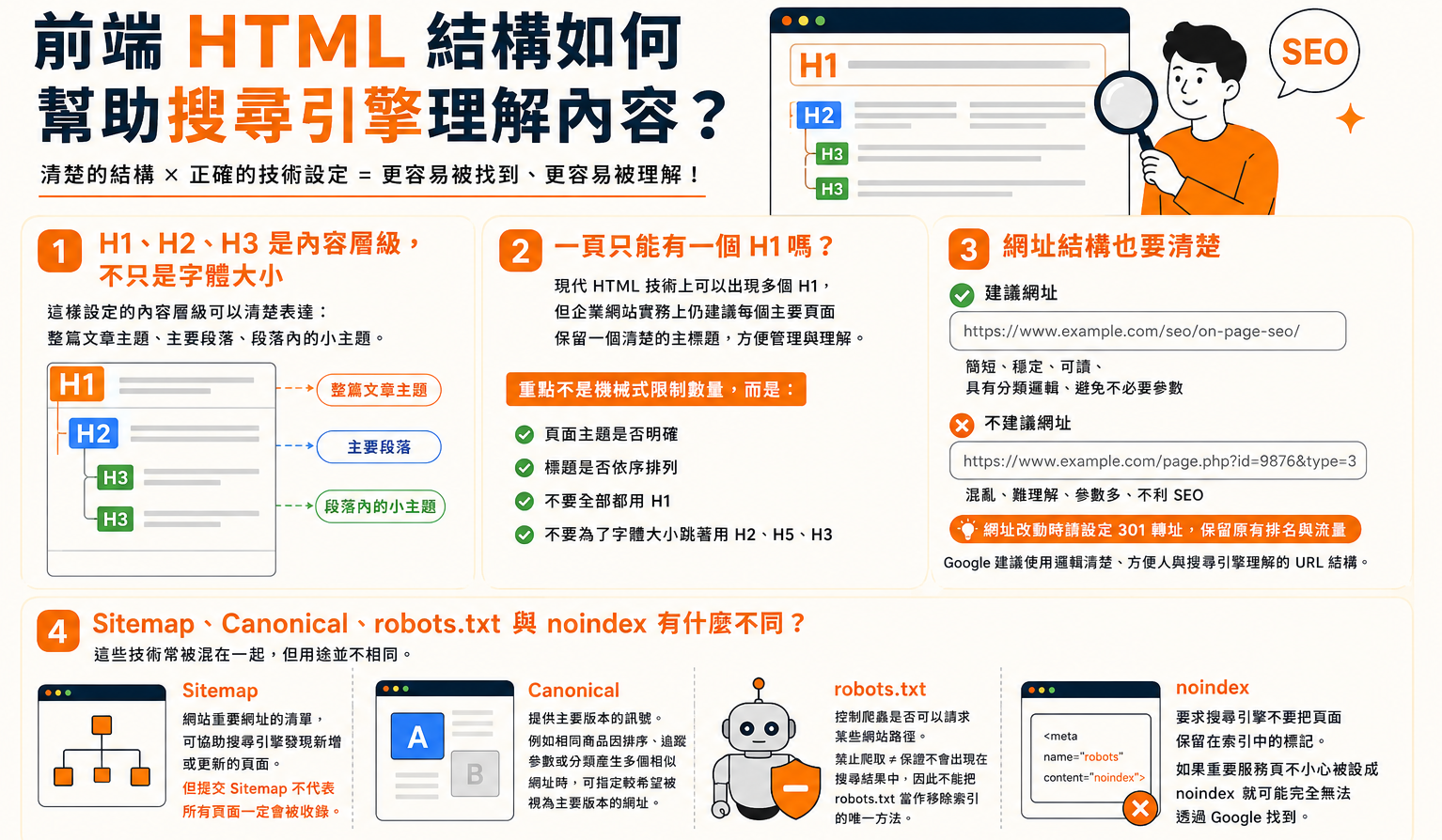 前端 HTML 結構如何幫助搜尋引擎理解內容？