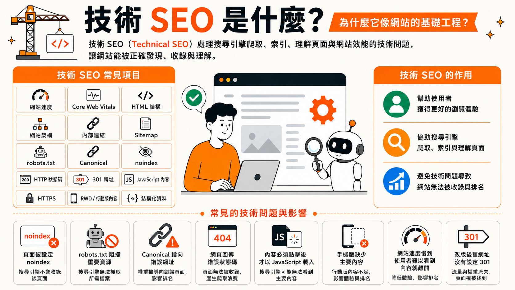 技術 SEO 是什麼？為什麼它像網站的基礎工程？