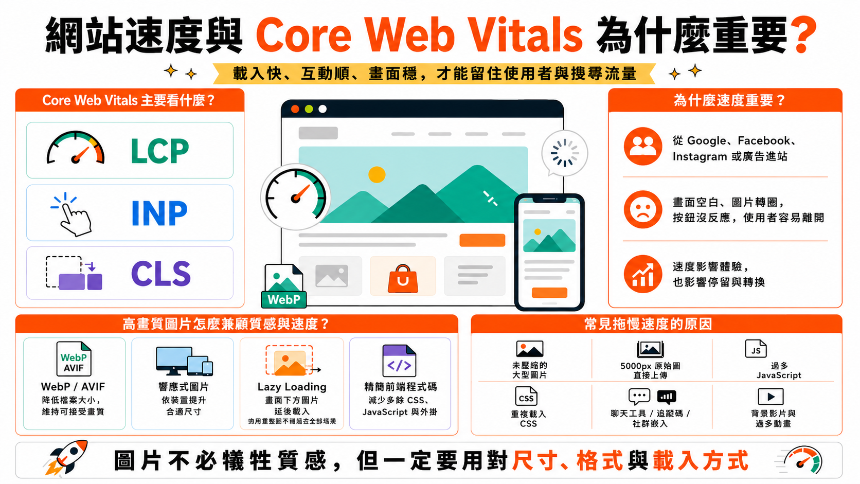 網站速度與 Core Web Vitals 為什麼重要？