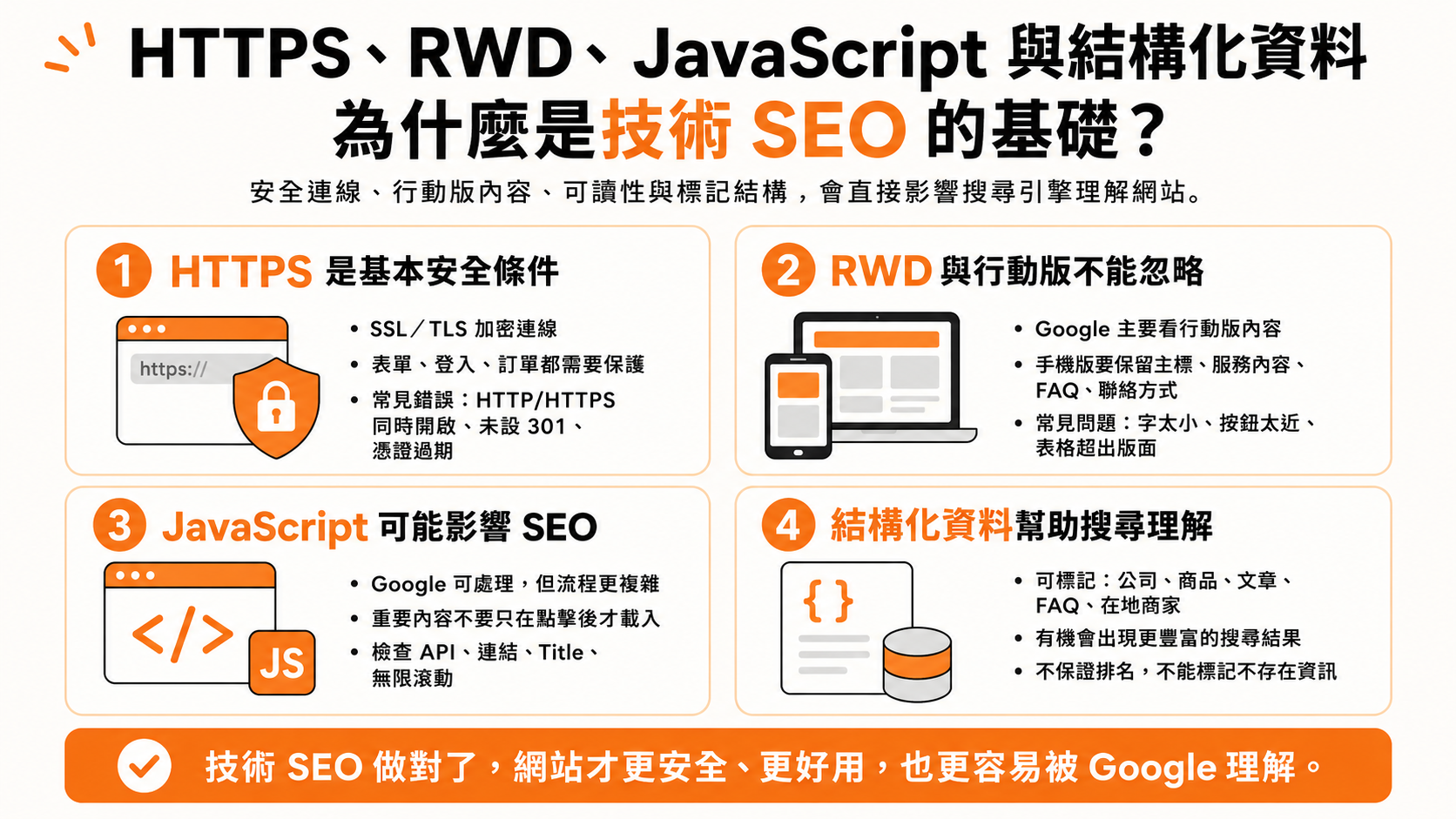 HTTPS 為什麼是網站的基本安全條件？