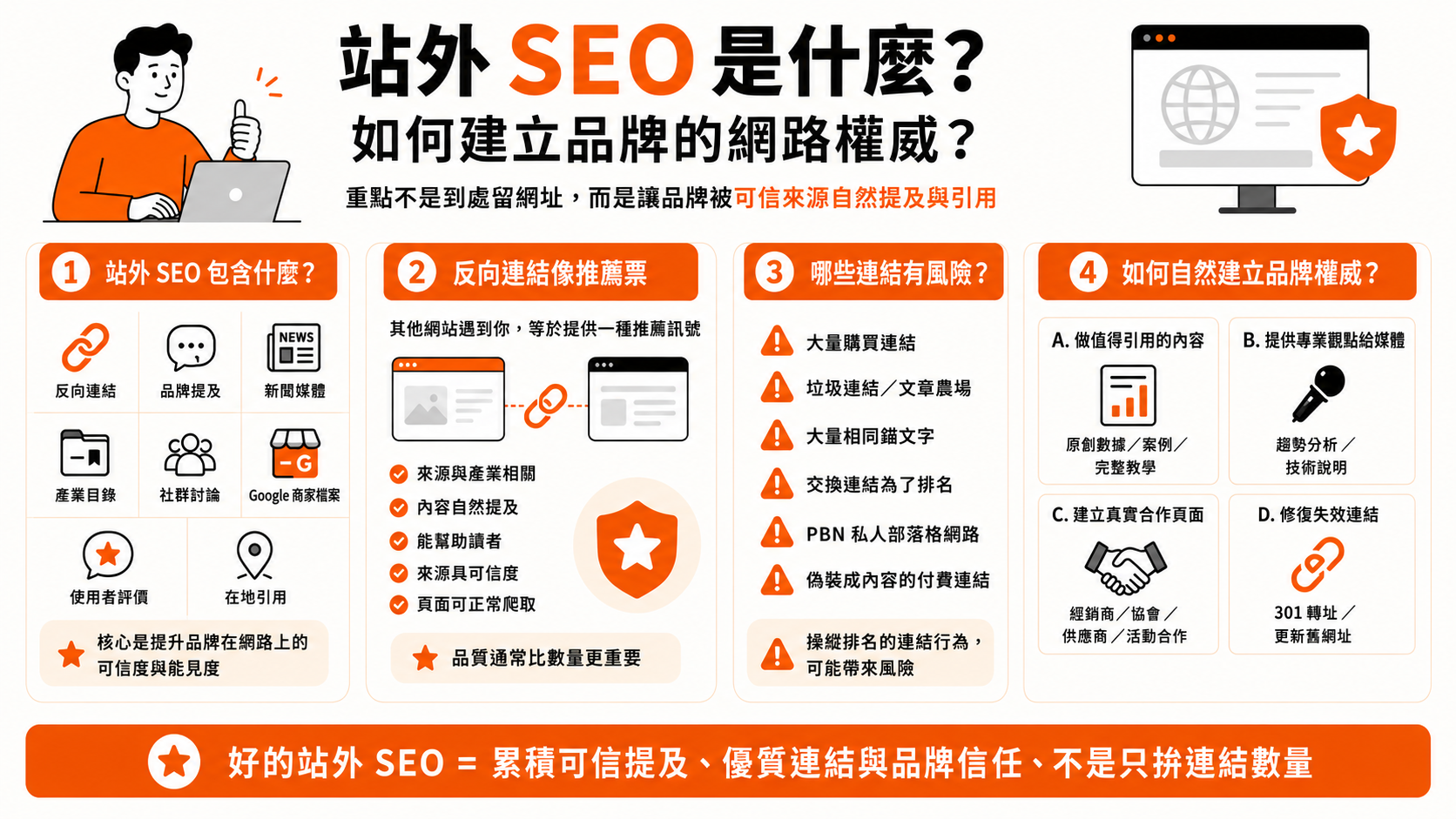 站外 SEO 是什麼？如何建立品牌的網路權威？