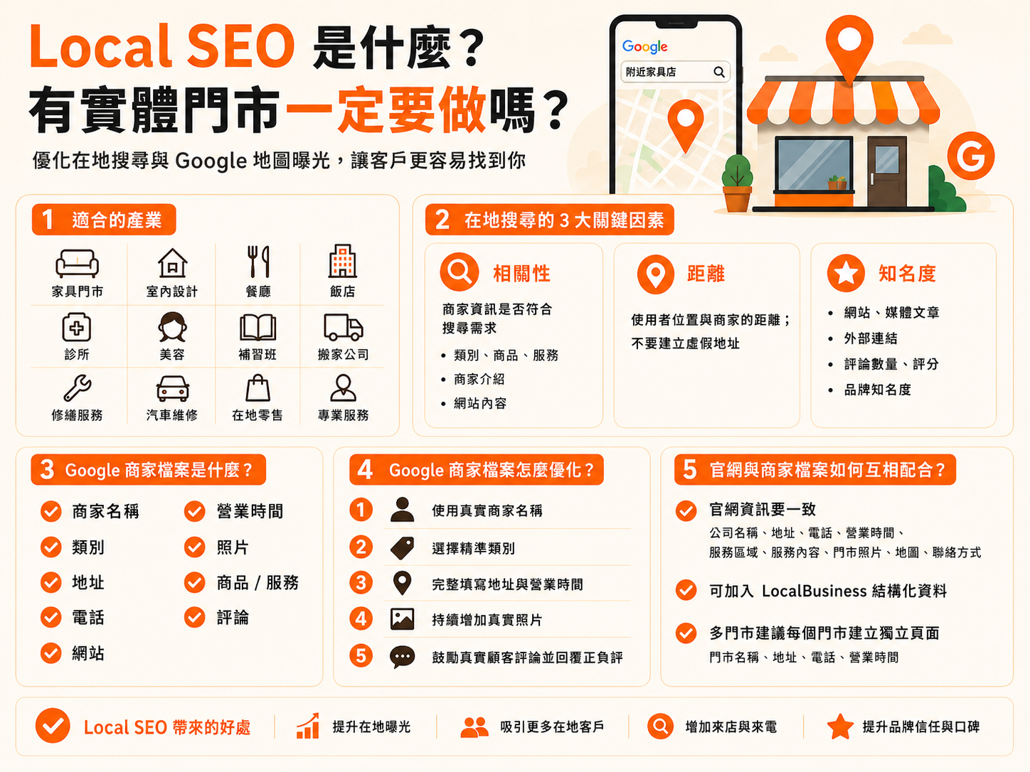 Local SEO 是什麼？有實體門市一定要做嗎？