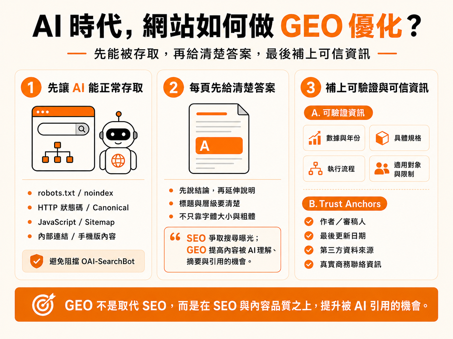 AI 時代，網站如何進行 GEO 優化？