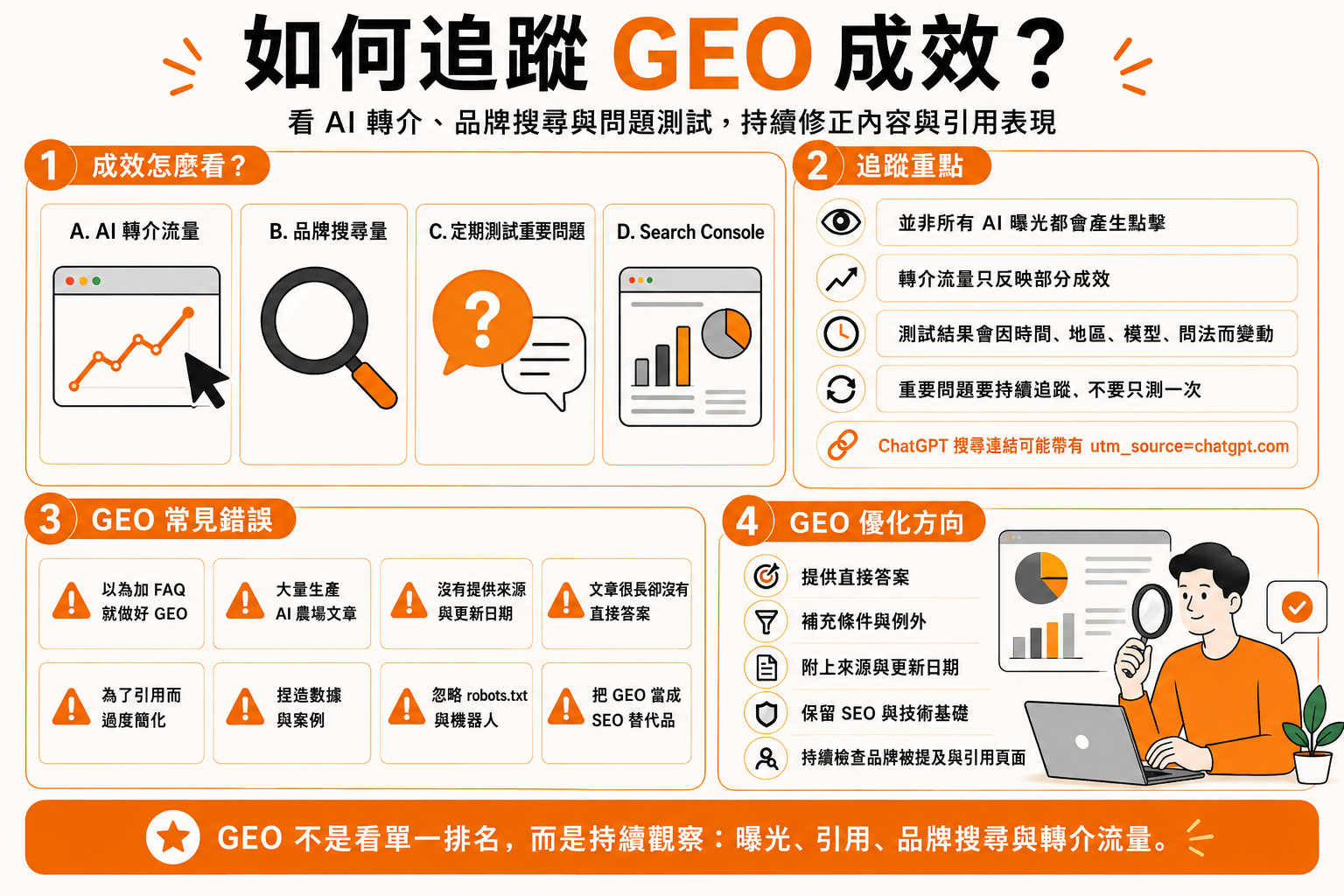 如何追蹤 GEO 成效？