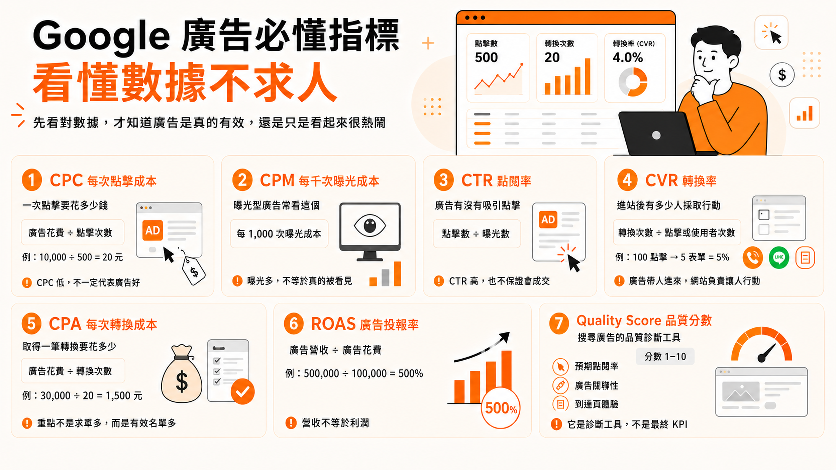 看懂數據不求人：Google 廣告必懂指標
