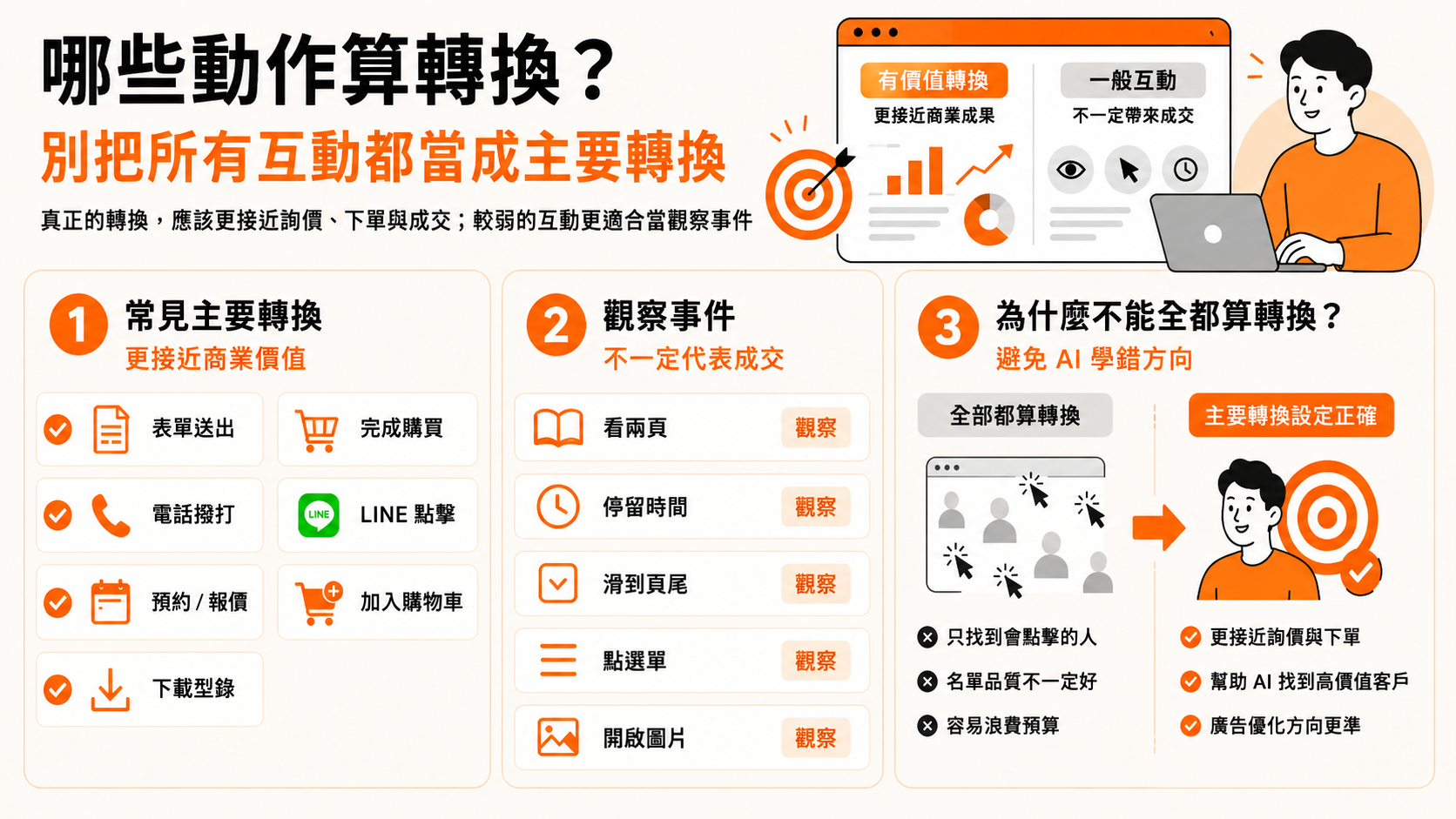 哪些動作算轉換？