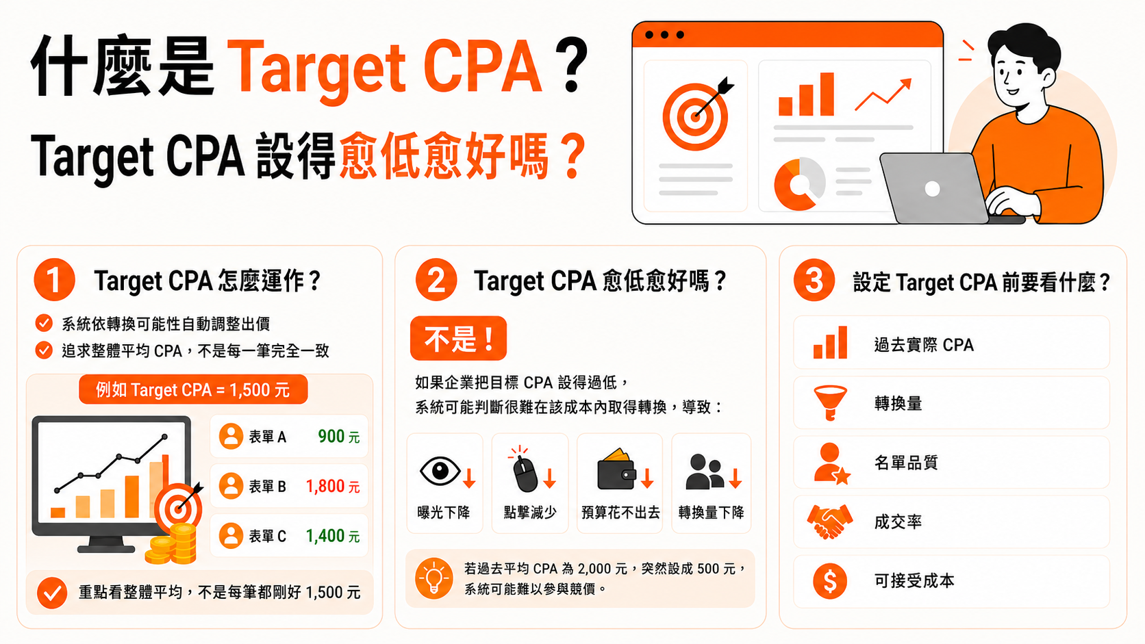 什麼是 Target CPA？