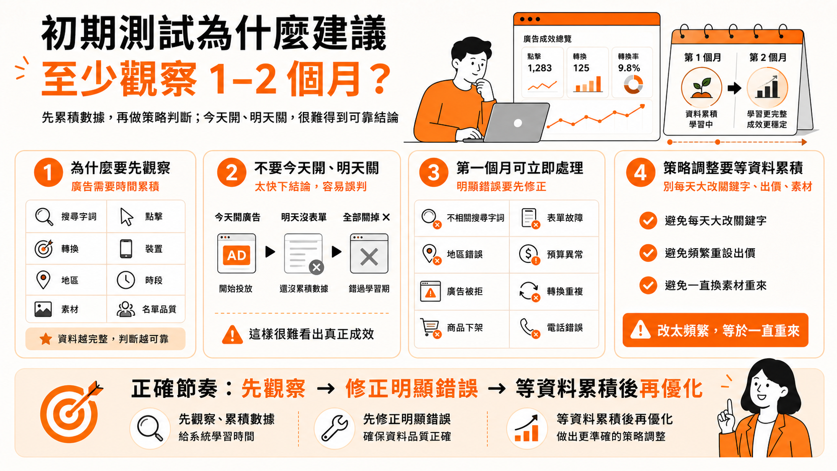 初期測試為什麼建議至少觀察一至兩個月？