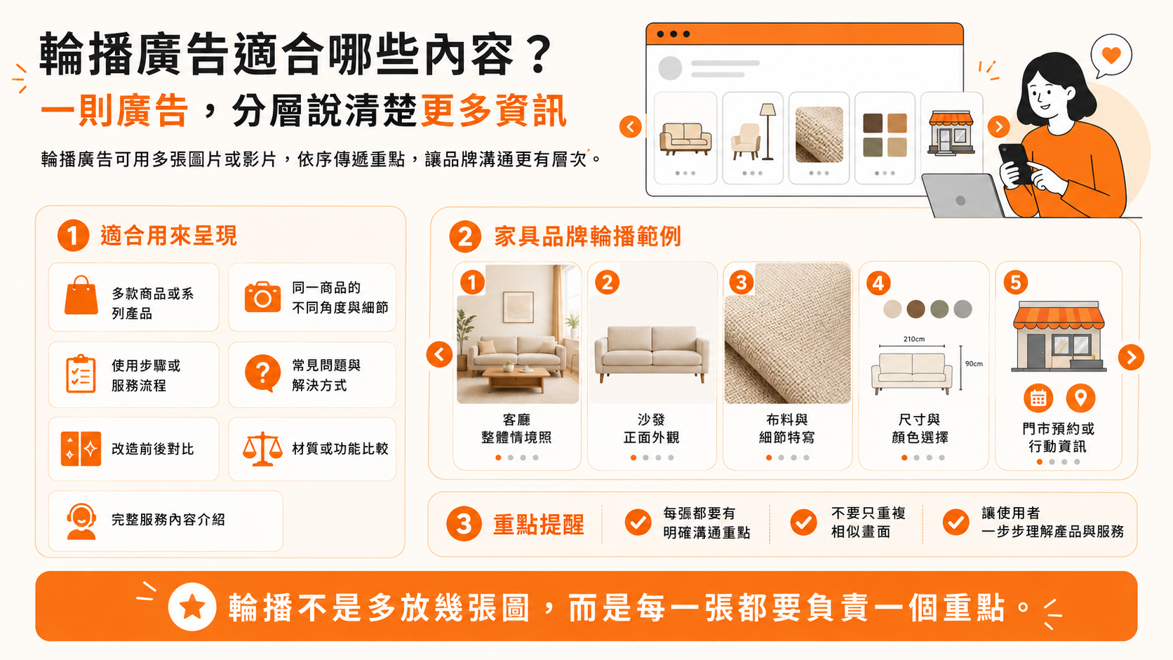輪播廣告適合哪些內容？