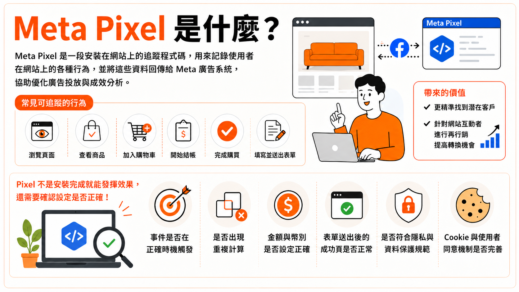 Meta Pixel 是什麼？