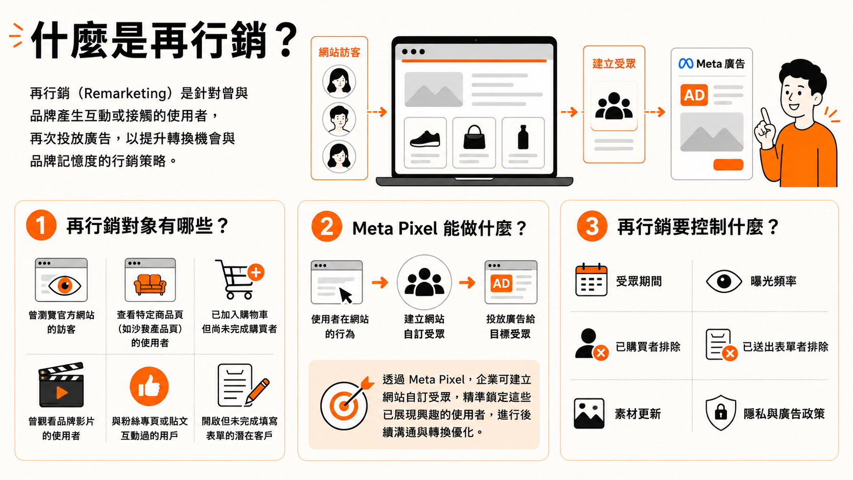 什麼是再行銷？